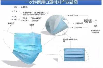 健康空氣成為稀缺資源 口罩或將成家電產(chǎn)品