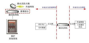 淺析北京安控科技油田供汽SCADA系統(tǒng) 網(wǎng)絡(luò)工程實(shí)踐與關(guān)鍵技術(shù)