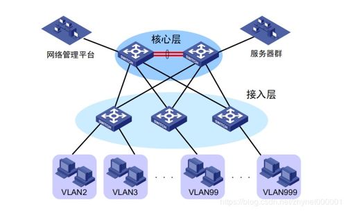 網(wǎng)絡(luò)工程師進(jìn)階 Super VLAN，突破了傳統(tǒng)VLAN的局限